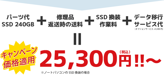 SSD換装サービス データ移行オプションもつけて税込25,300円