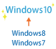 古いOSからWindows10にバージョンアップしたのでデータも移行したい